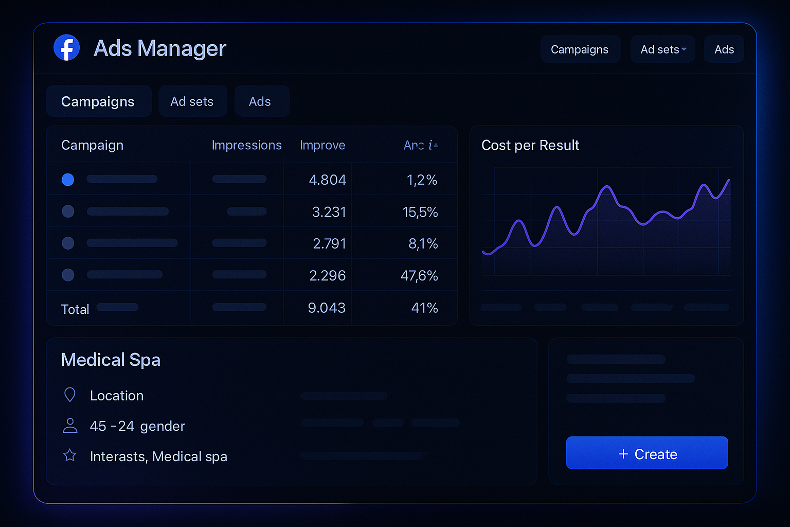 Facebook ads lead generation