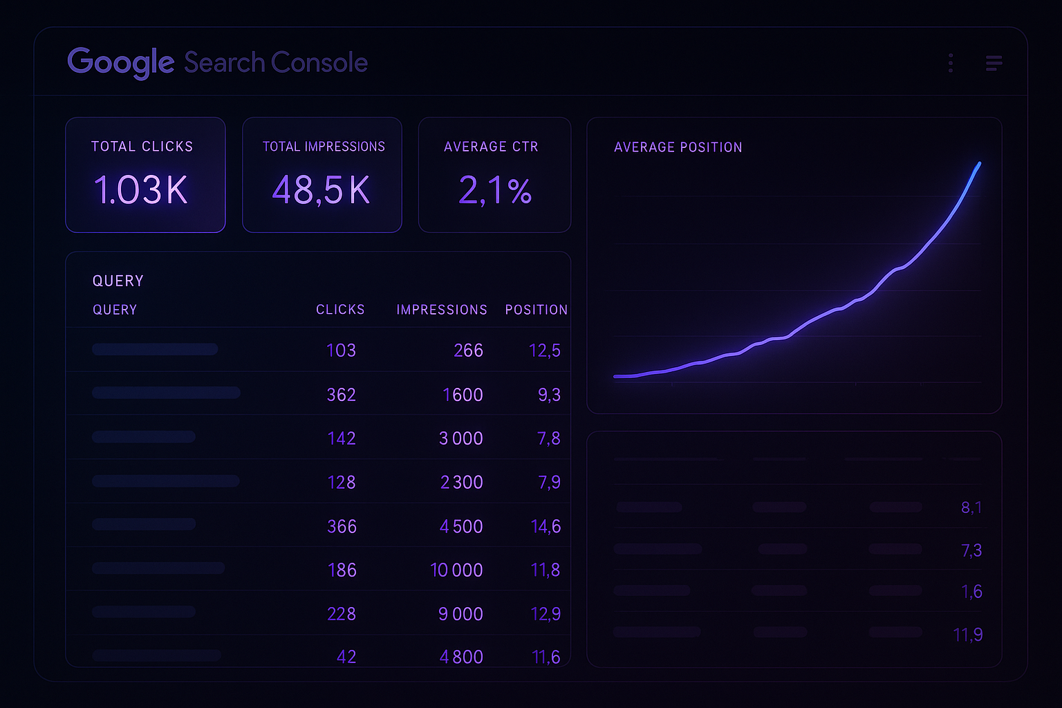SEO content analytics