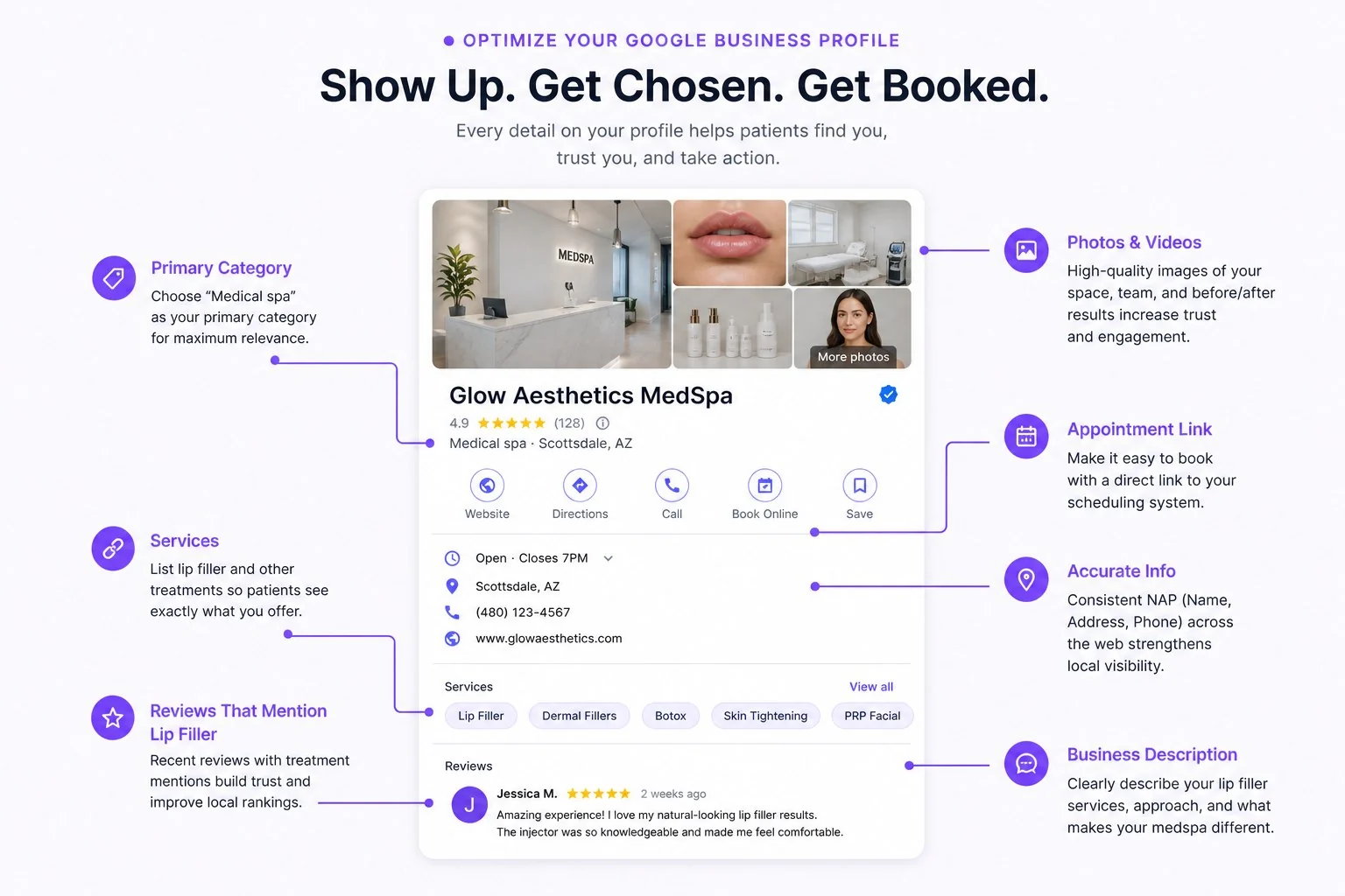 Infographic showing how medspas can optimize Google Business Profile details for lip filler SEO, including services, photos, reviews, appointment links, and business description