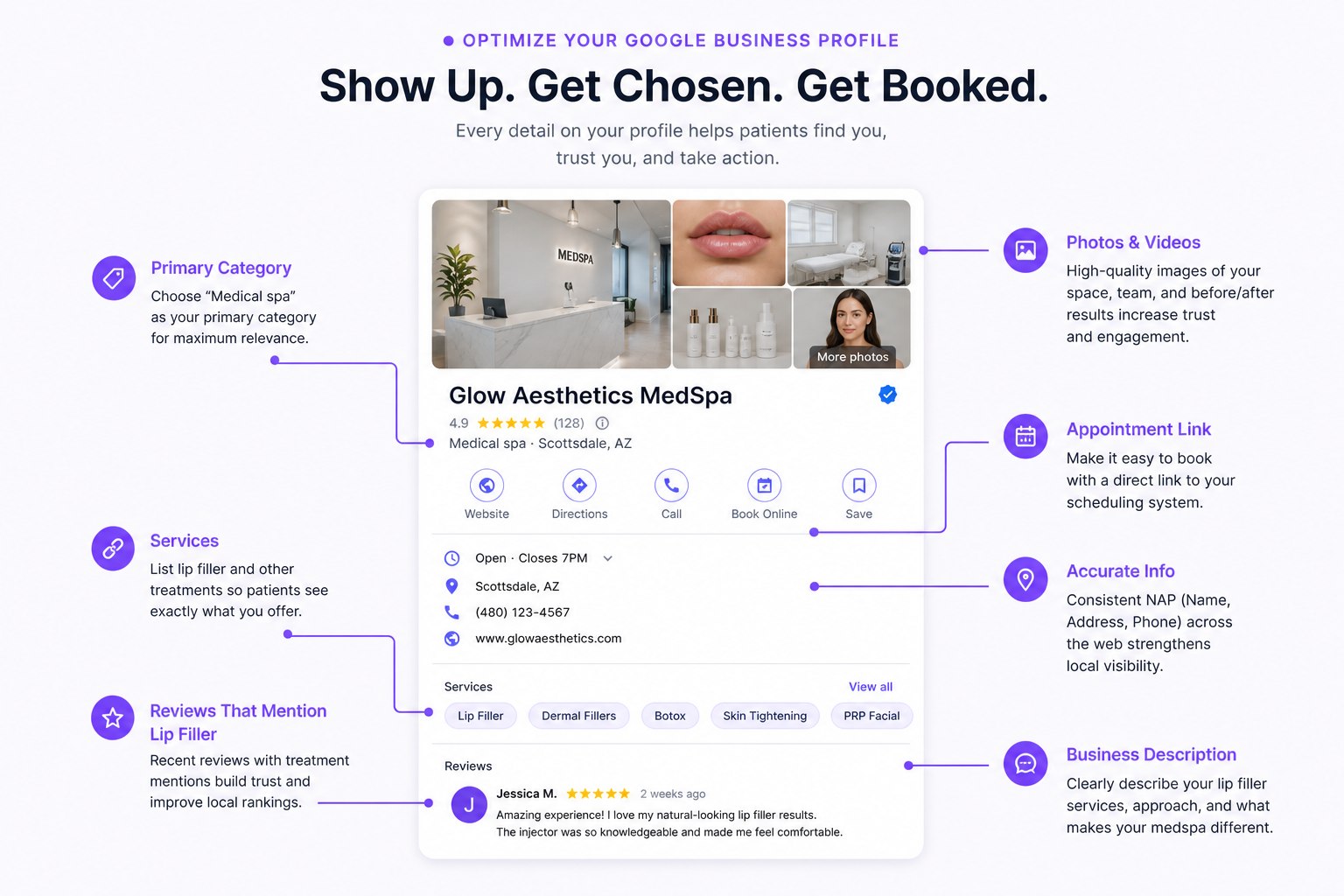 Infographic showing how medspas can optimize Google Business Profile details for lip filler SEO, including services, photos, reviews, appointment links, and business description
